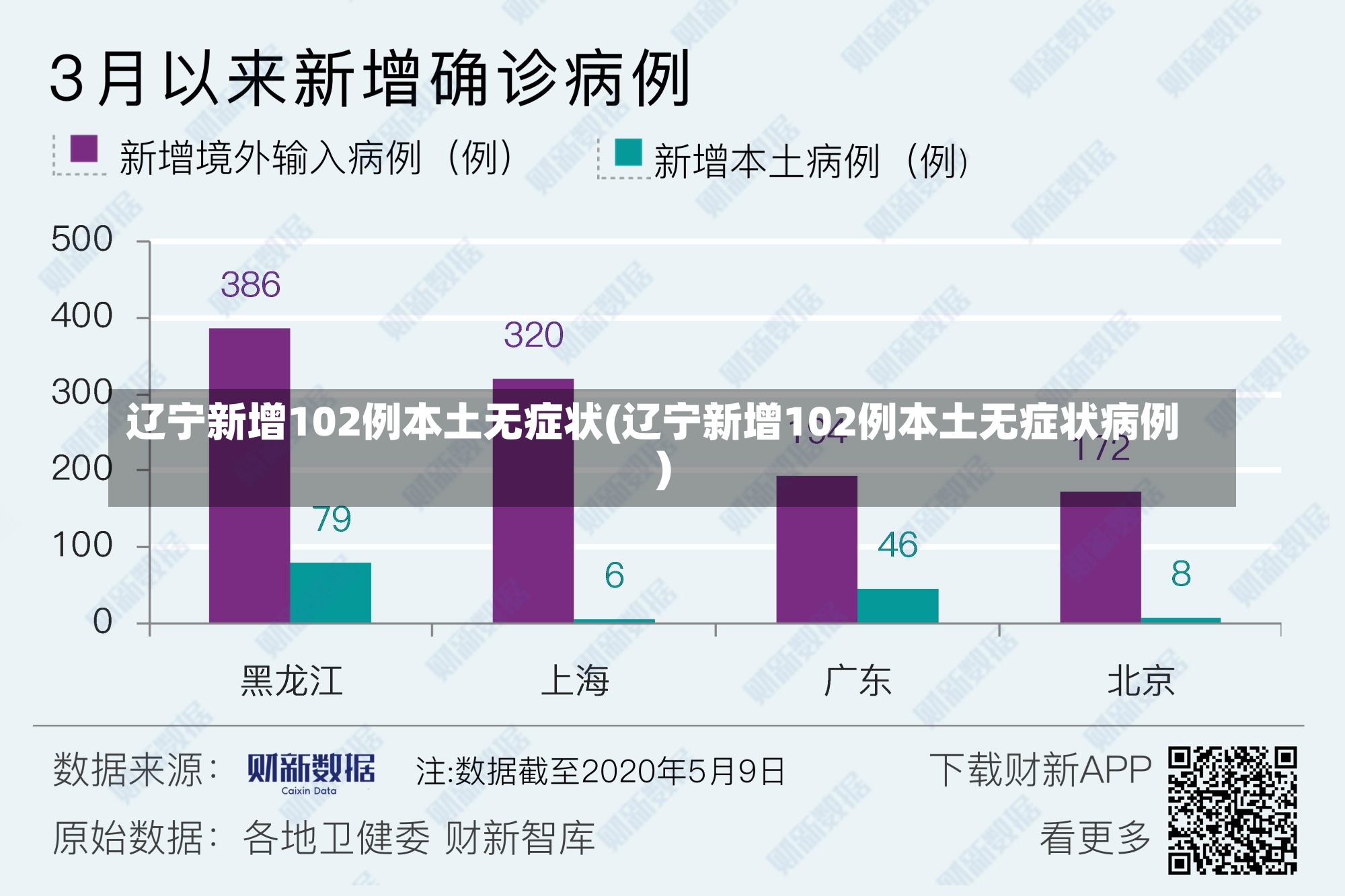 辽宁新增102例本土无症状(辽宁新增102例本土无症状病例)-第1张图片-建明新闻