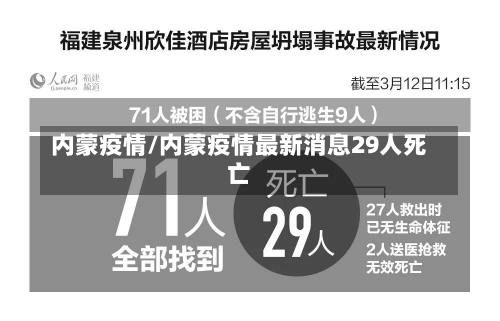 内蒙疫情/内蒙疫情最新消息29人死亡-第2张图片-建明新闻