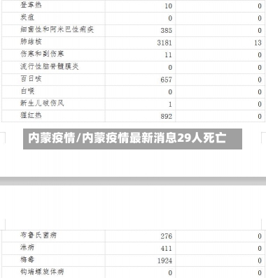 内蒙疫情/内蒙疫情最新消息29人死亡-第1张图片-建明新闻