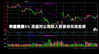 中芯世界
早盘涨近5% 高盛对公司收入前景持乐观态度-第1张图片-建明新闻