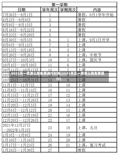 2022五一高速公路免费通行时间(2021年五一高速公路免费通行)-第1张图片-建明新闻