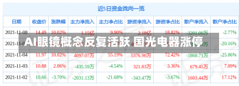 AI眼镜概念反复活跃 国光电器涨停-第2张图片-建明新闻