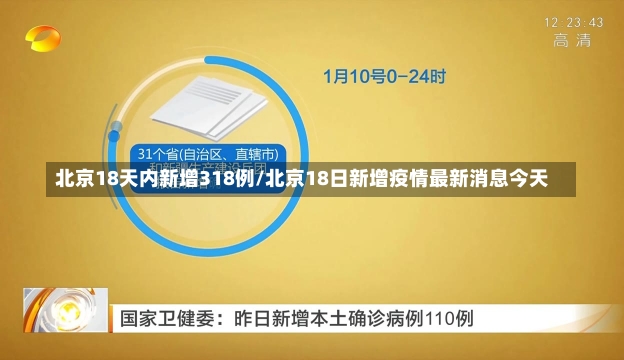 北京18天内新增318例/北京18日新增疫情最新消息今天-第1张图片-建明新闻