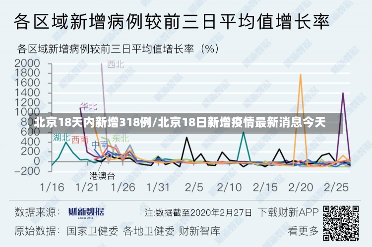 北京18天内新增318例/北京18日新增疫情最新消息今天-第3张图片-建明新闻