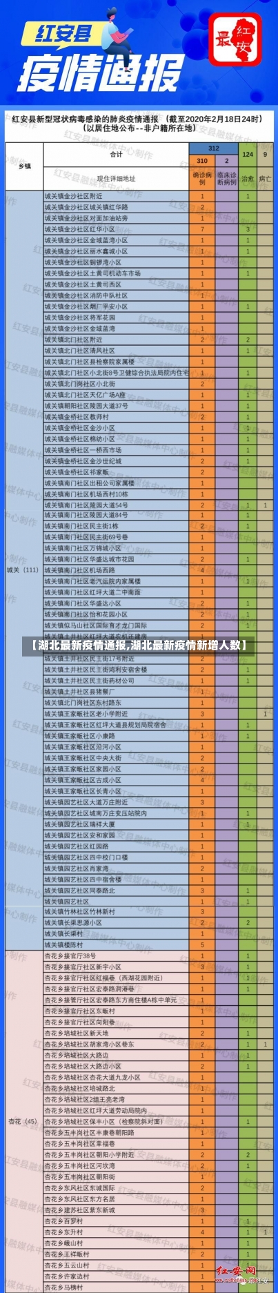 【湖北最新疫情通报,湖北最新疫情新增人数】-第2张图片-建明新闻