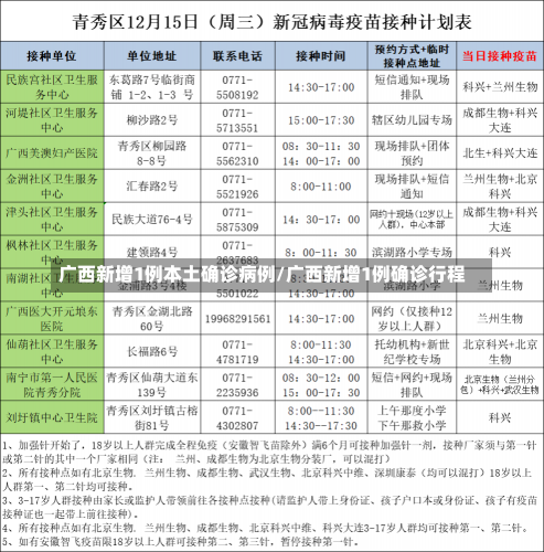 广西新增1例本土确诊病例/广西新增1例确诊行程-第1张图片-建明新闻