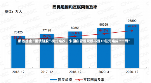 鹏扬基金“重债轻股”模式难改，朱国庆管理规模不足10亿元难成“一哥”-第1张图片-建明新闻