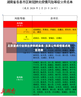 北京重点行业筛出多例感染者/北京公布疫情重点地区名单-第3张图片-建明新闻