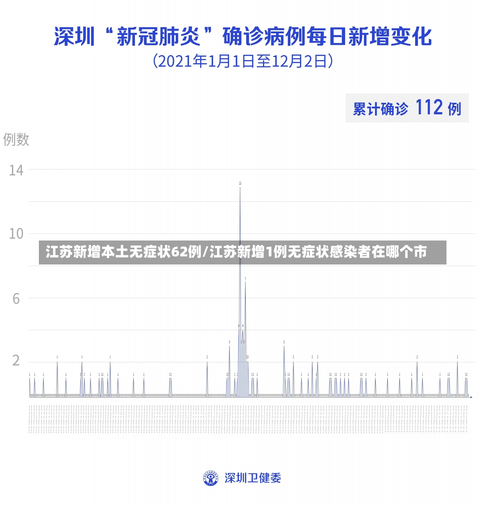 江苏新增本土无症状62例/江苏新增1例无症状感染者在哪个市-第1张图片-建明新闻