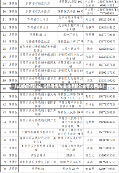 【成都疫情防控,成都疫情防控指挥部公告官方网站】-第1张图片-建明新闻