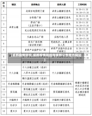 【成都疫情防控,成都疫情防控指挥部公告官方网站】-第3张图片-建明新闻