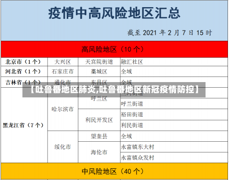 【吐鲁番地区肺炎,吐鲁番地区新冠疫情防控】-第3张图片-建明新闻