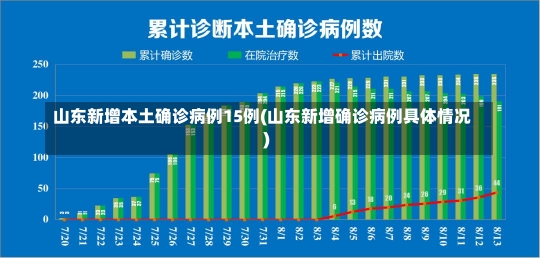 山东新增本土确诊病例15例(山东新增确诊病例具体情况)-第2张图片-建明新闻