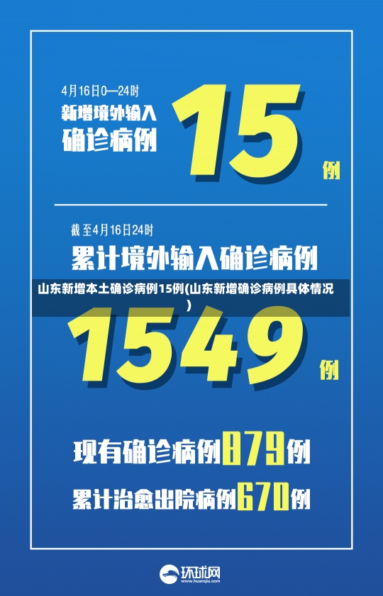 山东新增本土确诊病例15例(山东新增确诊病例具体情况)-第3张图片-建明新闻