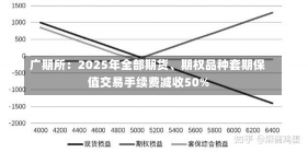 广期所：2025年全部期货、期权品种套期保值交易手续费减收50%-第3张图片-建明新闻