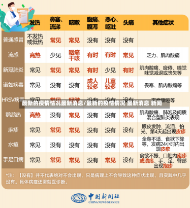 最新的疫情情况最新消息/最新的疫情情况 最新消息 新闻-第1张图片-建明新闻