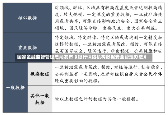 国家金融监督管理总局发布《银行保险机构数据安全管理办法》-第2张图片-建明新闻