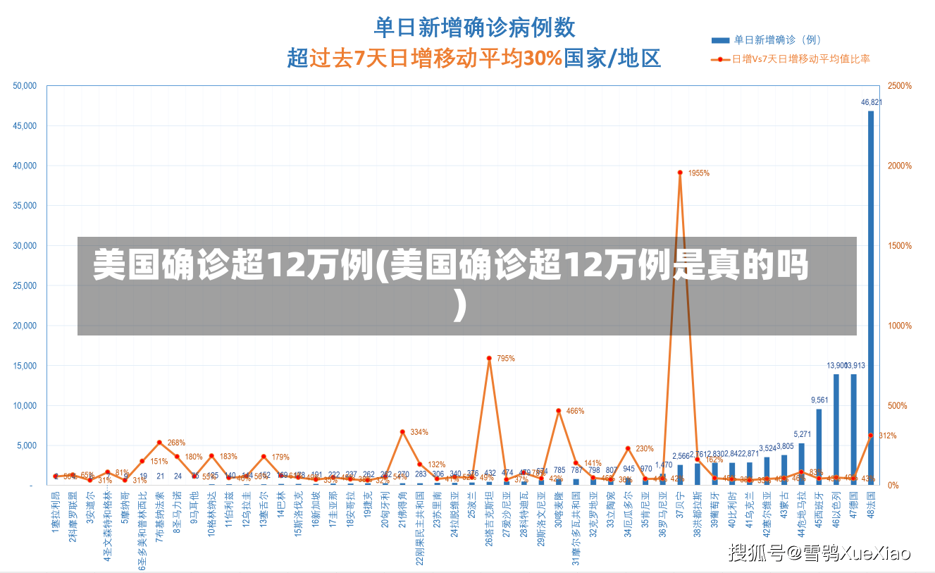 美国确诊超12万例(美国确诊超12万例是真的吗)-第3张图片-建明新闻