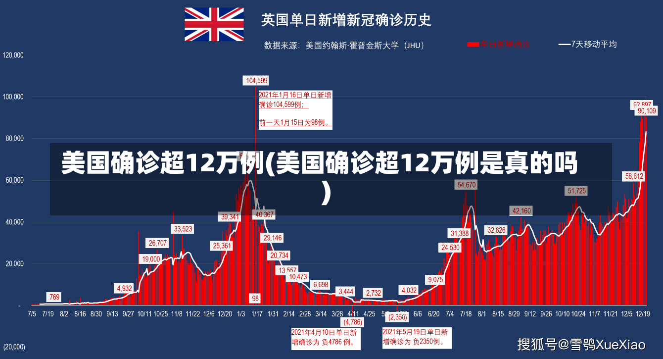 美国确诊超12万例(美国确诊超12万例是真的吗)-第2张图片-建明新闻