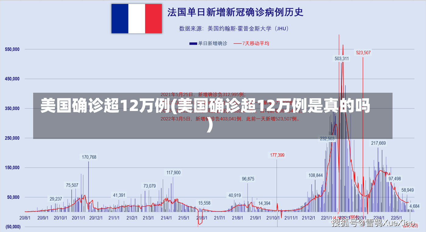 美国确诊超12万例(美国确诊超12万例是真的吗)-第1张图片-建明新闻