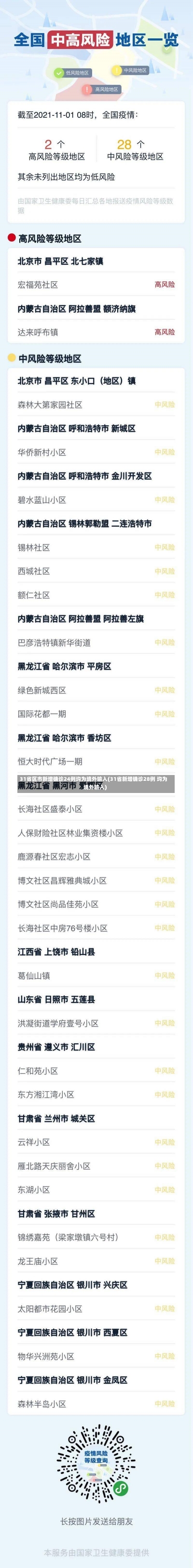 31省区市新增确诊24例均为境外输入(31省新增确诊28例 均为境外输入)-第1张图片-建明新闻