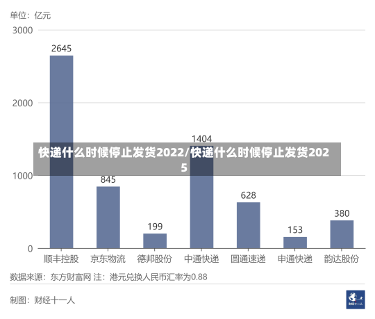 快递什么时候停止发货2022/快递什么时候停止发货2025-第1张图片-建明新闻