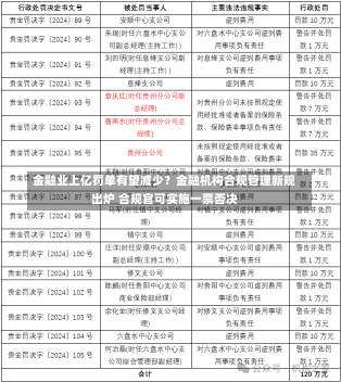 金融业上亿罚单有望减少？金融机构合规管理新规出炉 合规官可实施一票否决-第2张图片-建明新闻