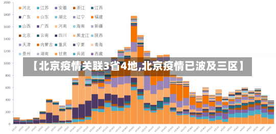 【北京疫情关联3省4地,北京疫情已波及三区】-第1张图片-建明新闻