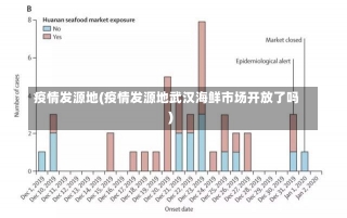 疫情发源地(疫情发源地武汉海鲜市场开放了吗)-第1张图片-建明新闻