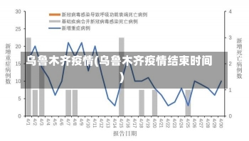 乌鲁木齐疫情(乌鲁木齐疫情结束时间)-第1张图片-建明新闻