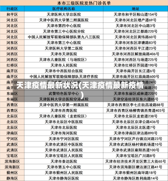 天津疫情最新状况(天津疫情最新疫情)-第2张图片-建明新闻