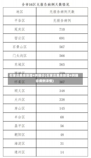 石家庄鹿泉新增4例确诊(石家庄鹿泉新增4例确诊病例详情)-第3张图片-建明新闻