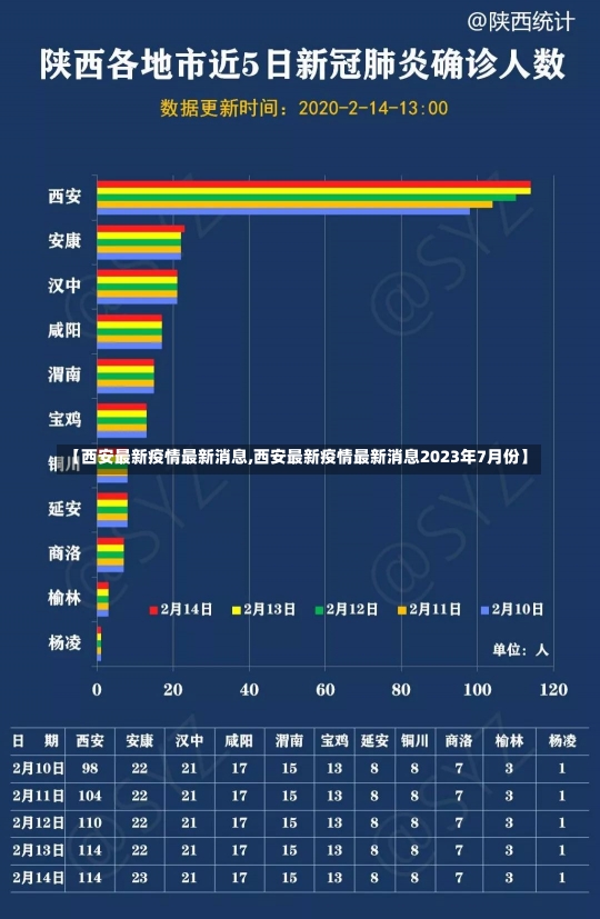 【西安最新疫情最新消息,西安最新疫情最新消息2023年7月份】-第1张图片-建明新闻