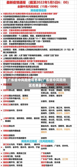 广东省中风险地区名单(广东省中风险地区名单最新)-第3张图片-建明新闻