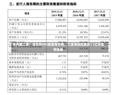 年内第二单！深交所IPO受理再开闸，力源海纳拟募资11亿冲击创业板-第2张图片-建明新闻