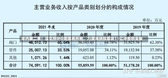 年内第二单！深交所IPO受理再开闸，力源海纳拟募资11亿冲击创业板-第1张图片-建明新闻