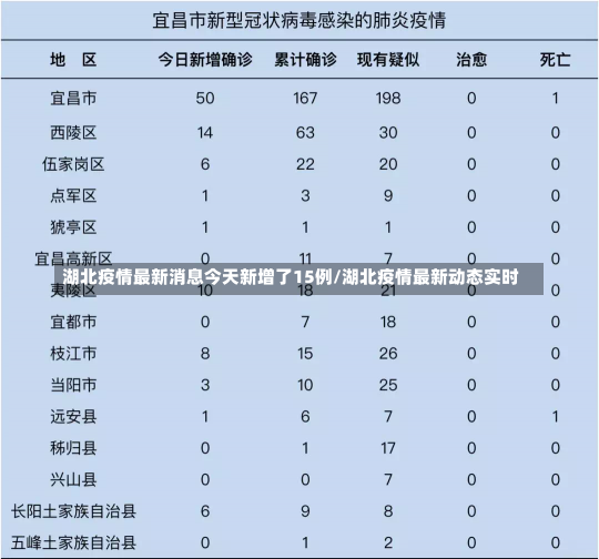 湖北疫情最新消息今天新增了15例/湖北疫情最新动态实时-第2张图片-建明新闻