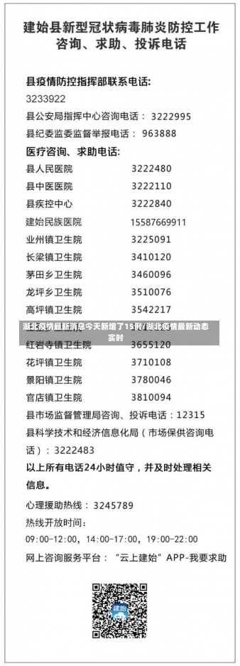 湖北疫情最新消息今天新增了15例/湖北疫情最新动态实时-第1张图片-建明新闻