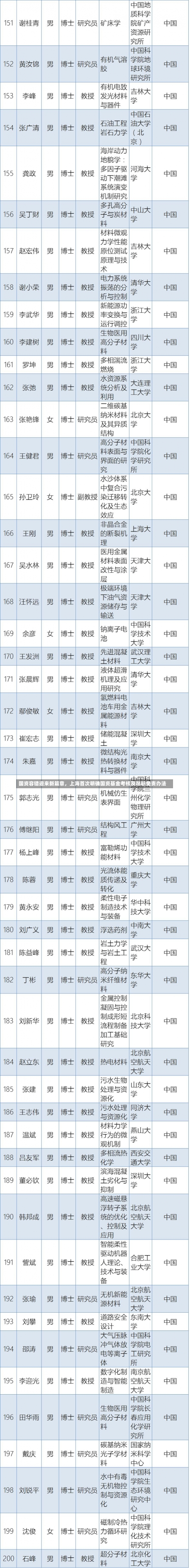 国资容错迎来新篇章，上海首次明确国资基金考核及尽职免责办法-第1张图片-建明新闻