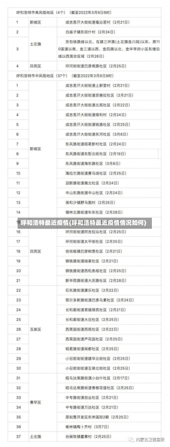 呼和浩特最近疫情(呼和浩特最近疫情情况如何)-第1张图片-建明新闻