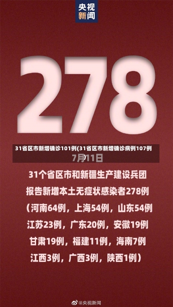 31省区市新增确诊101例(31省区市新增确诊病例107例)-第1张图片-建明新闻