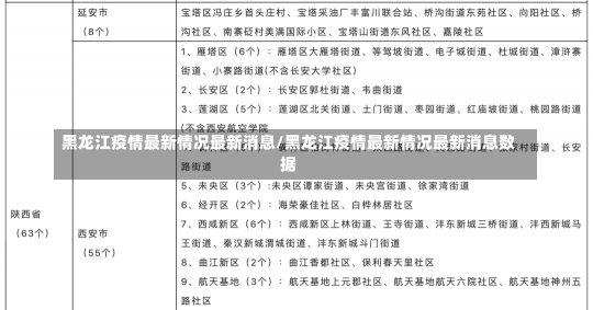 黑龙江疫情最新情况最新消息/黑龙江疫情最新情况最新消息数据-第1张图片-建明新闻