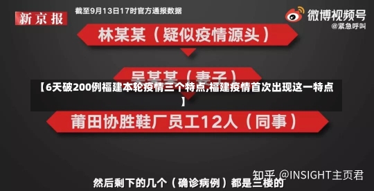 【6天破200例福建本轮疫情三个特点,福建疫情首次出现这一特点】-第2张图片-建明新闻