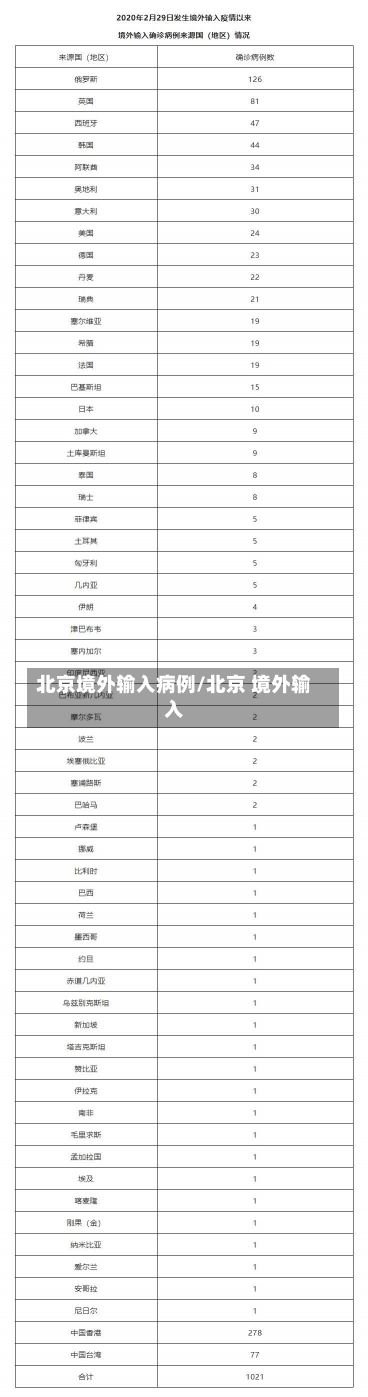 北京境外输入病例/北京 境外输入-第1张图片-建明新闻