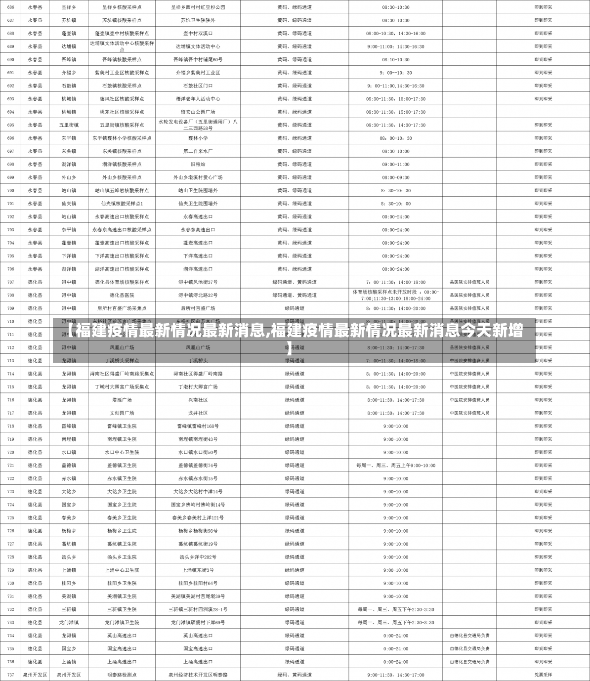 【福建疫情最新情况最新消息,福建疫情最新情况最新消息今天新增】-第1张图片-建明新闻