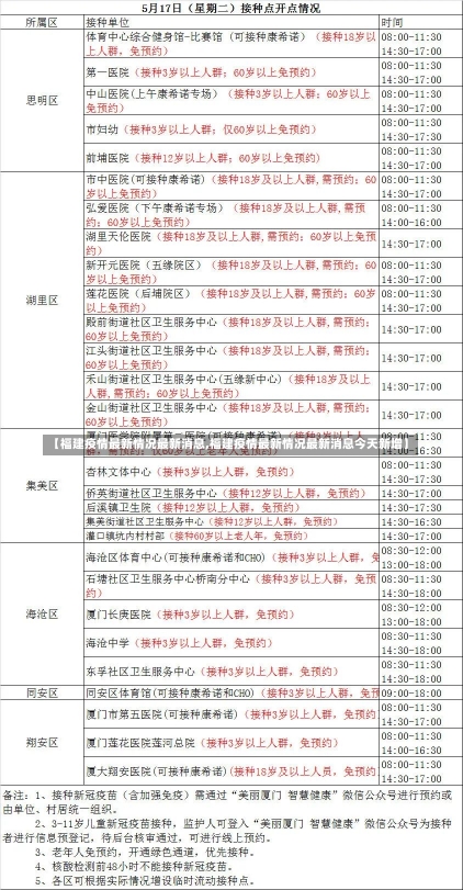 【福建疫情最新情况最新消息,福建疫情最新情况最新消息今天新增】-第2张图片-建明新闻