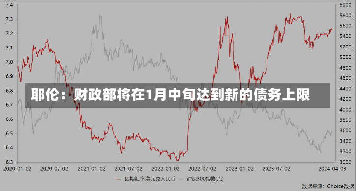 耶伦：财政部将在1月中旬达到新的债务上限-第1张图片-建明新闻