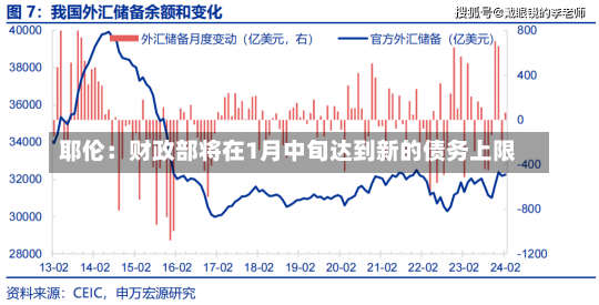 耶伦：财政部将在1月中旬达到新的债务上限-第2张图片-建明新闻