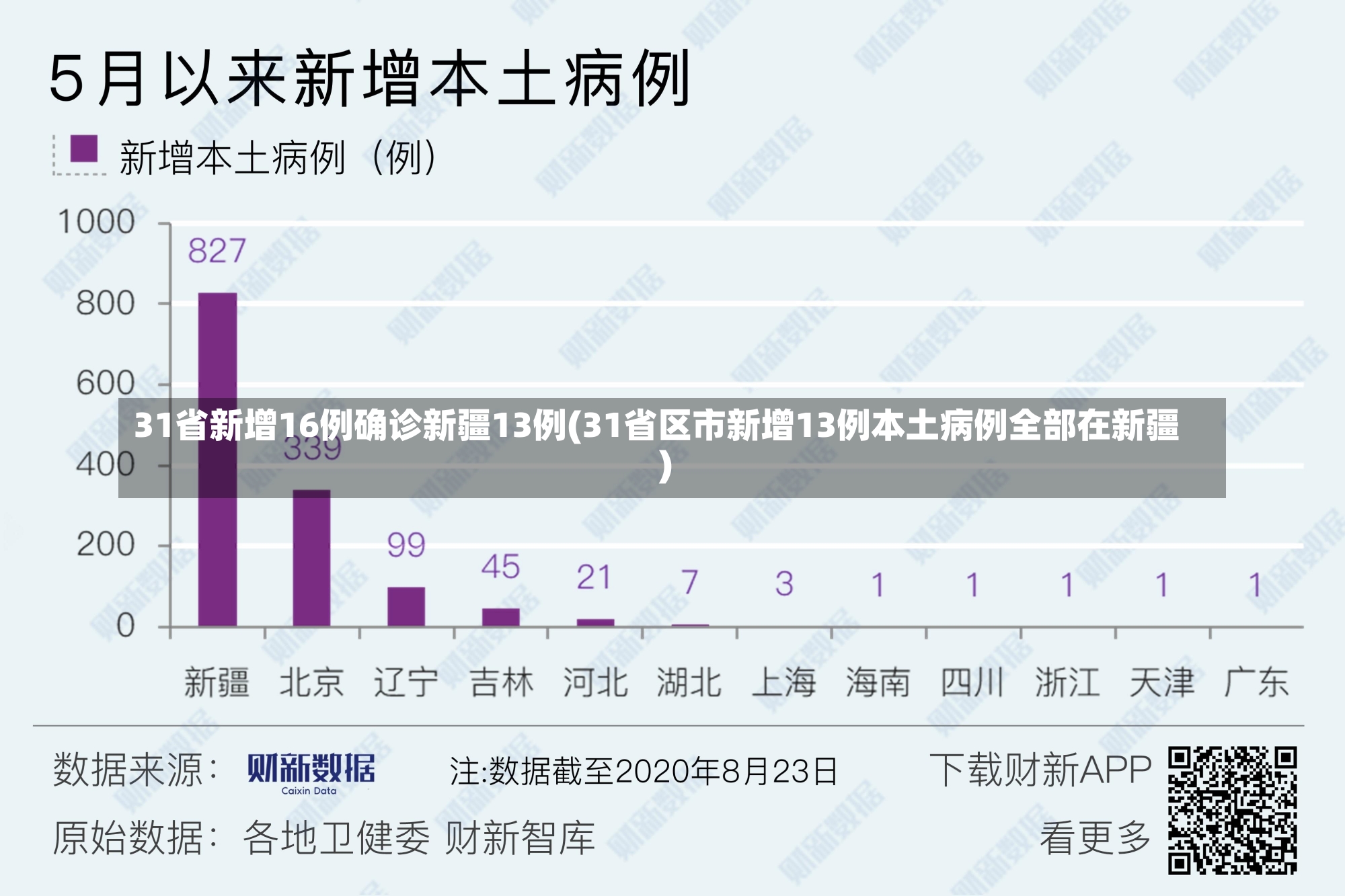 31省新增16例确诊新疆13例(31省区市新增13例本土病例全部在新疆)-第3张图片-建明新闻