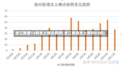 浙江新增13例本土确诊病例(浙江新增本土病例83例)-第1张图片-建明新闻